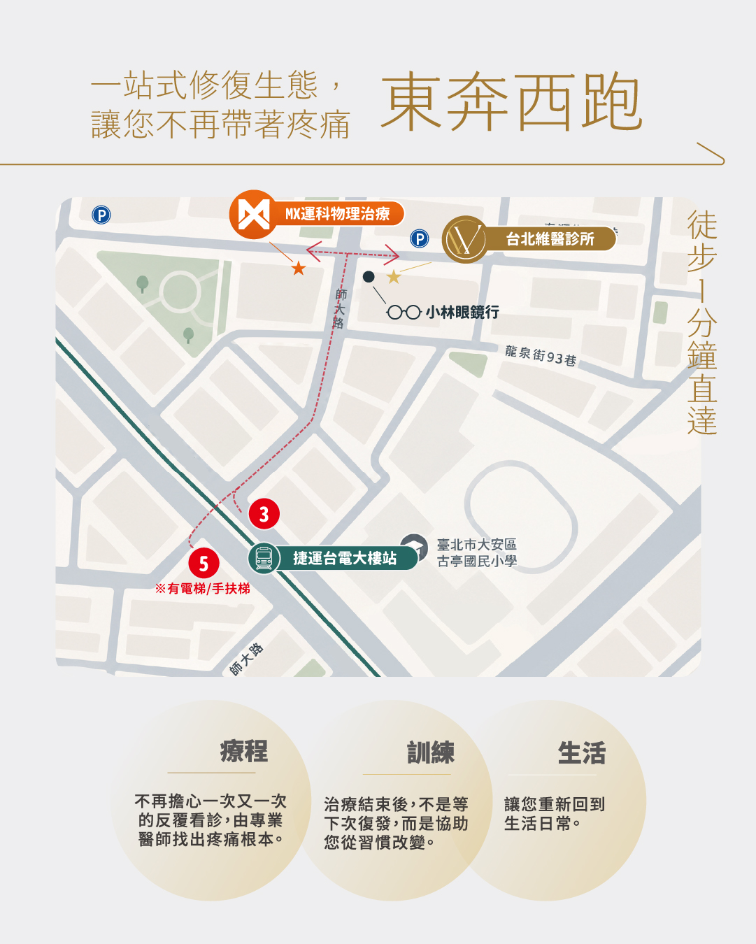 台北維醫診所聯名MX運科物理治療所_路線指引