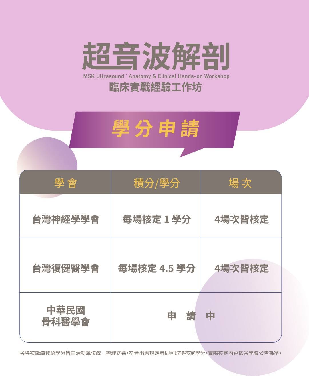 繼續教育學分說明