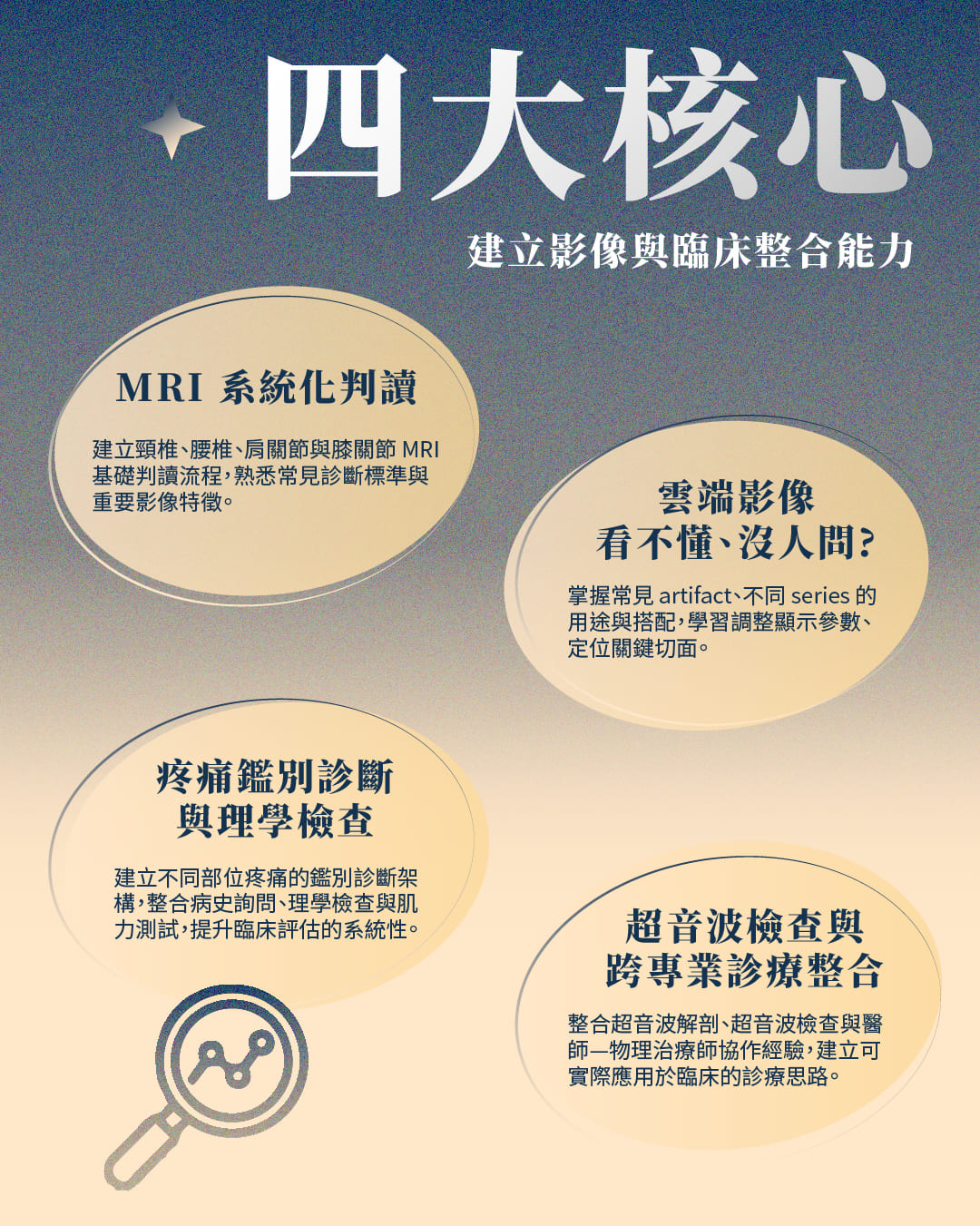 ULTRASOUND×MRI 疼痛影像實戰基礎系列_四大核心