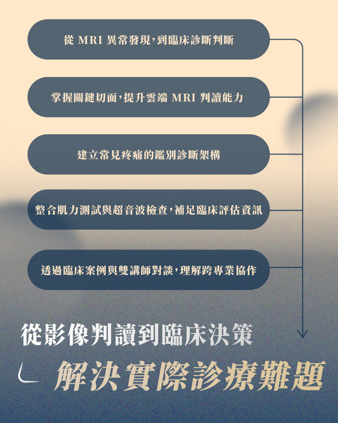 ULTRASOUND×MRI 疼痛影像實戰基礎系列_建立SOP
